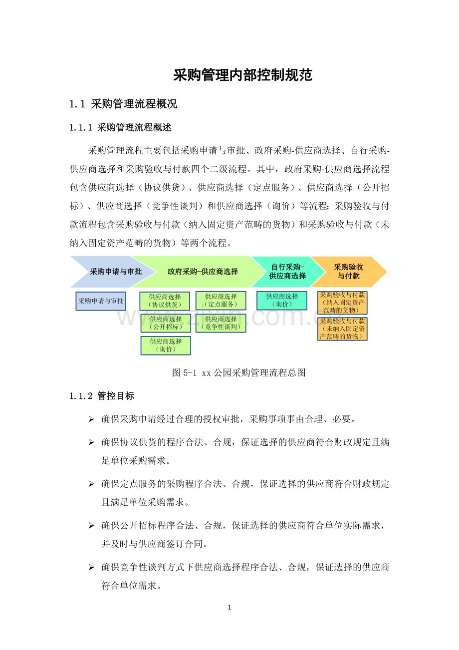 事业单位采购管理内部控制规范模版.docx_第1页