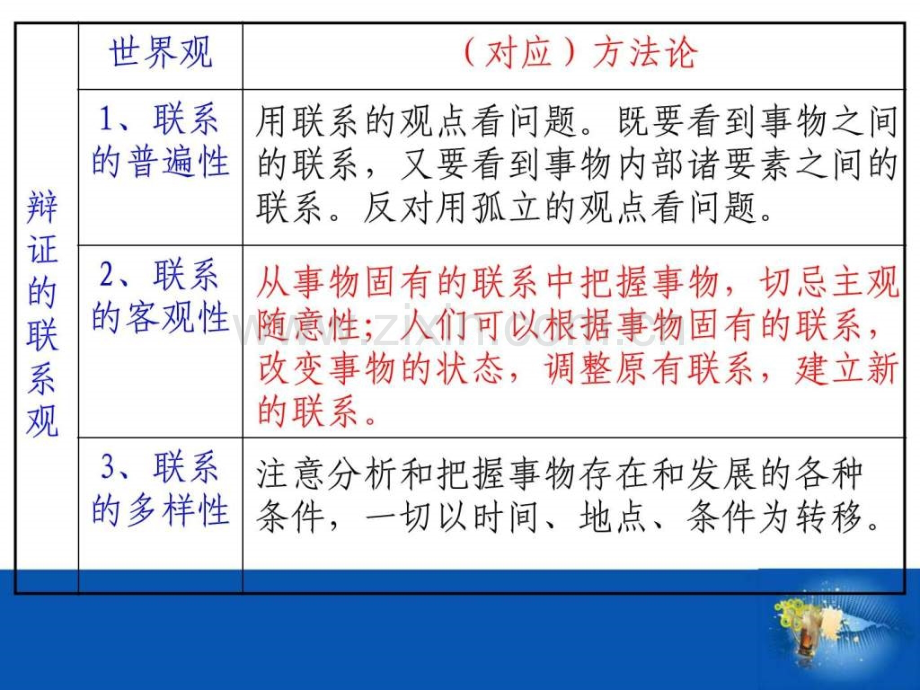 复习思想方法与创新意识文科班.pptx_第3页