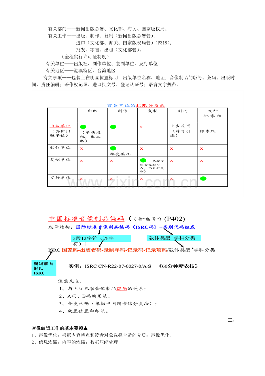 电子音像网络出版复习概要.doc_第2页