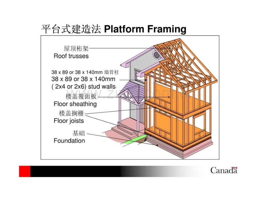 轻型木结构墙体图文.pptx_第1页