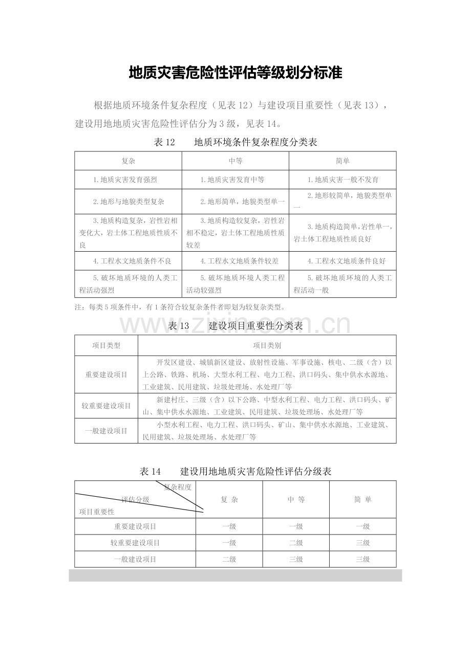 地质灾害危险性评估等级划分标准.doc_第1页