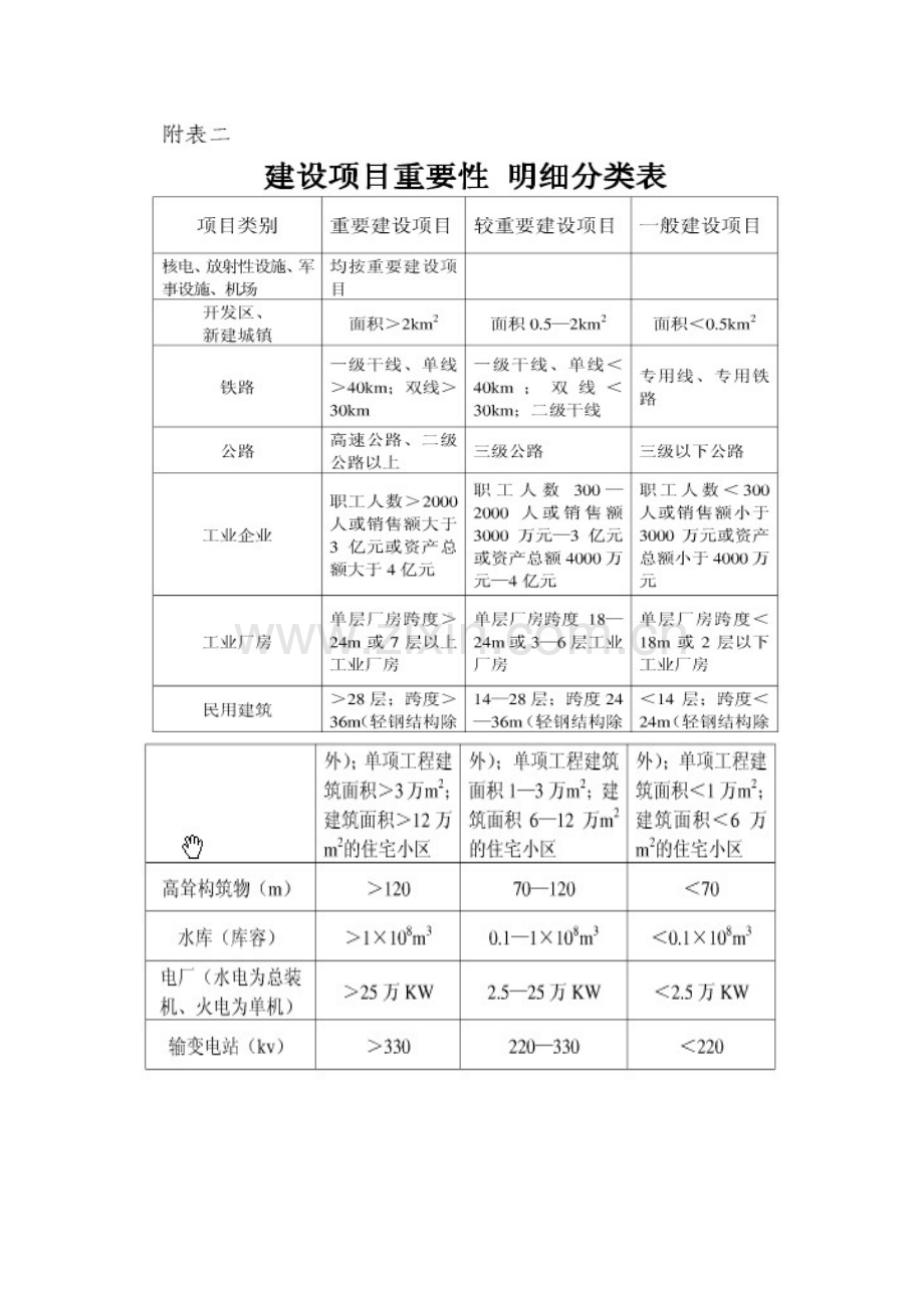 地质灾害危险性评估等级划分标准.doc_第2页