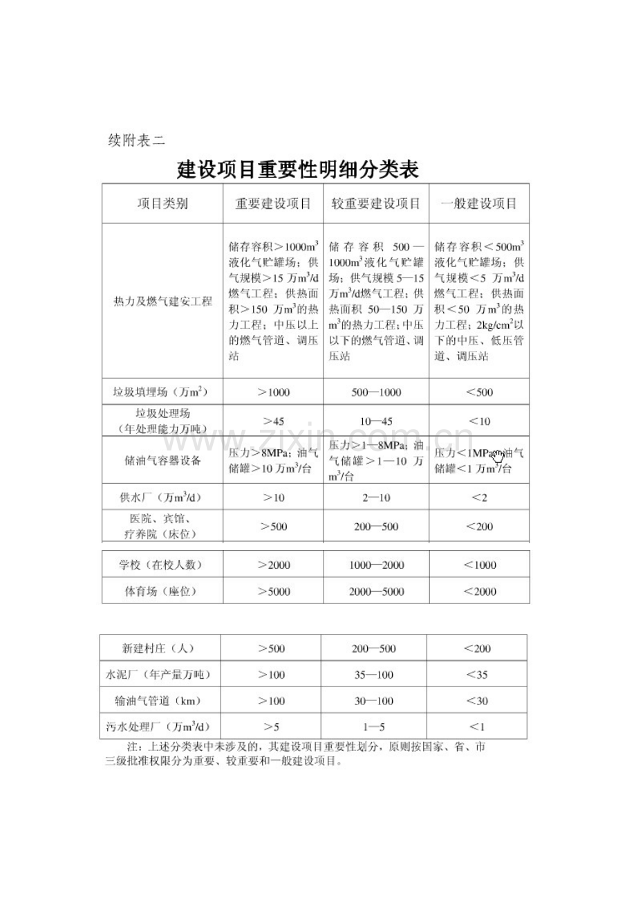 地质灾害危险性评估等级划分标准.doc_第3页