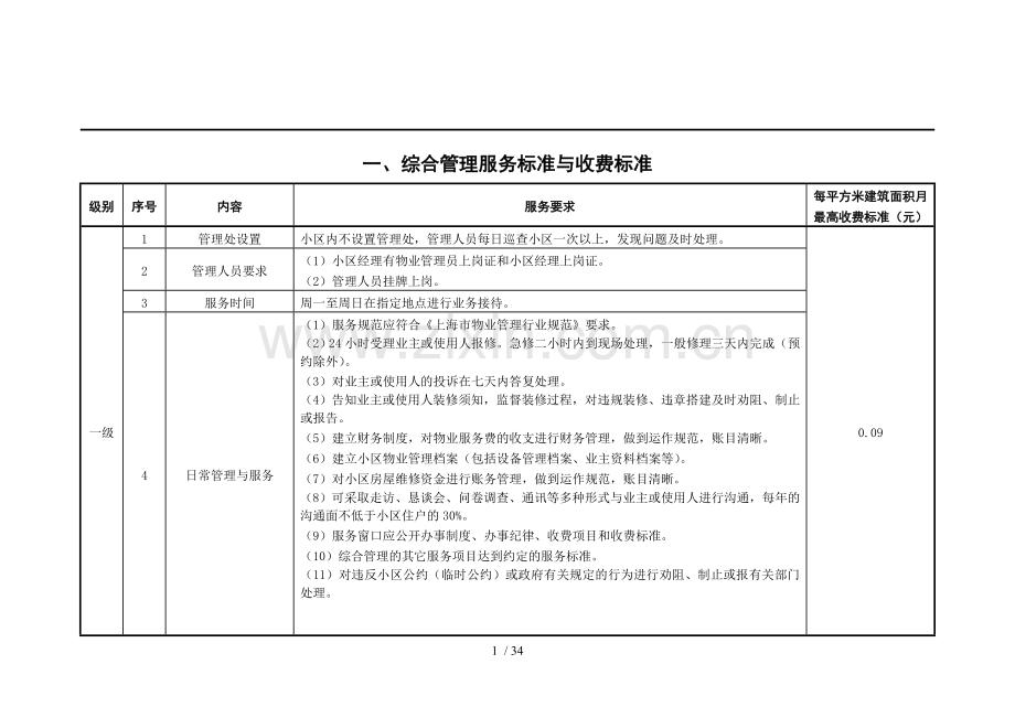 上海市物业分等收费标准.doc_第2页