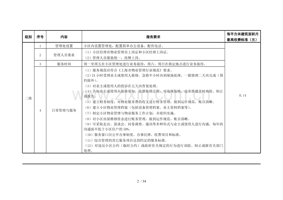 上海市物业分等收费标准.doc_第3页