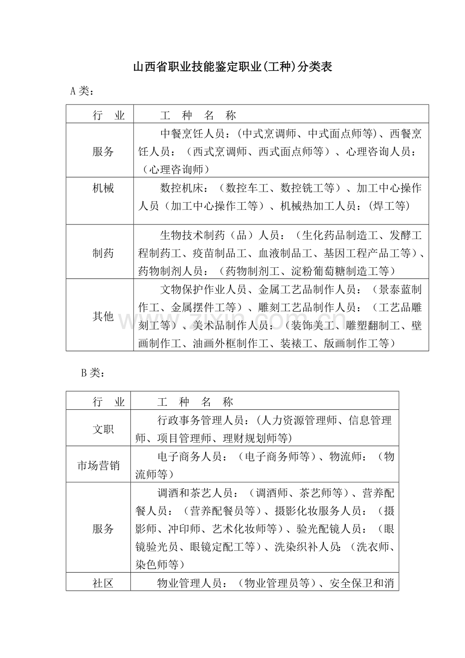 山西职业技能鉴定职业工种分类表.doc_第1页