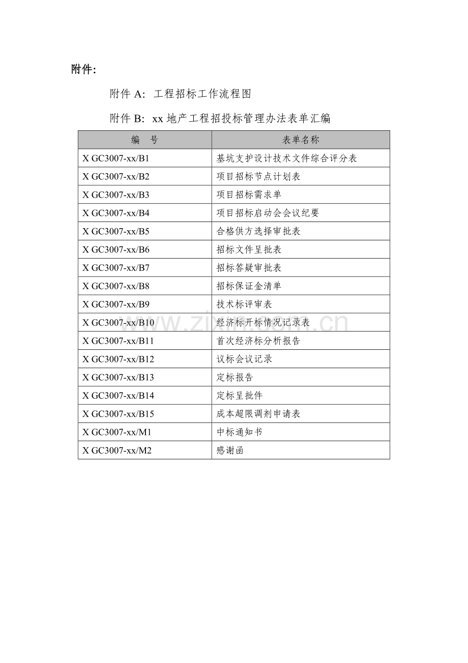 房地产公司工程招投标管理办法.docx_第3页