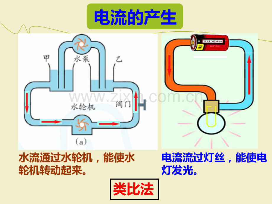 电流及电流表的使用.pptx_第3页