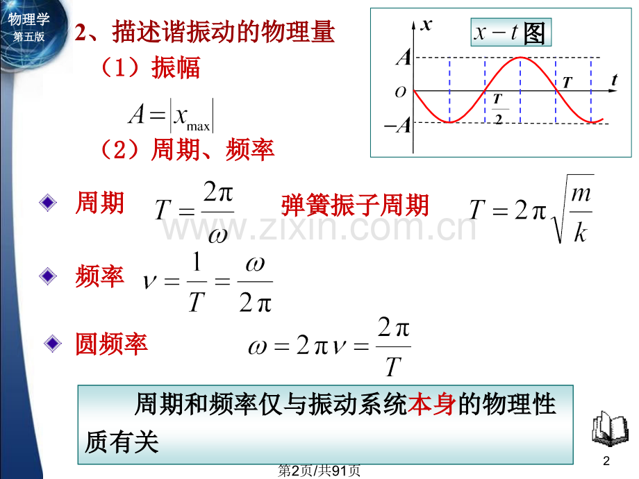 大学物理振动波动复习资料.pptx_第2页