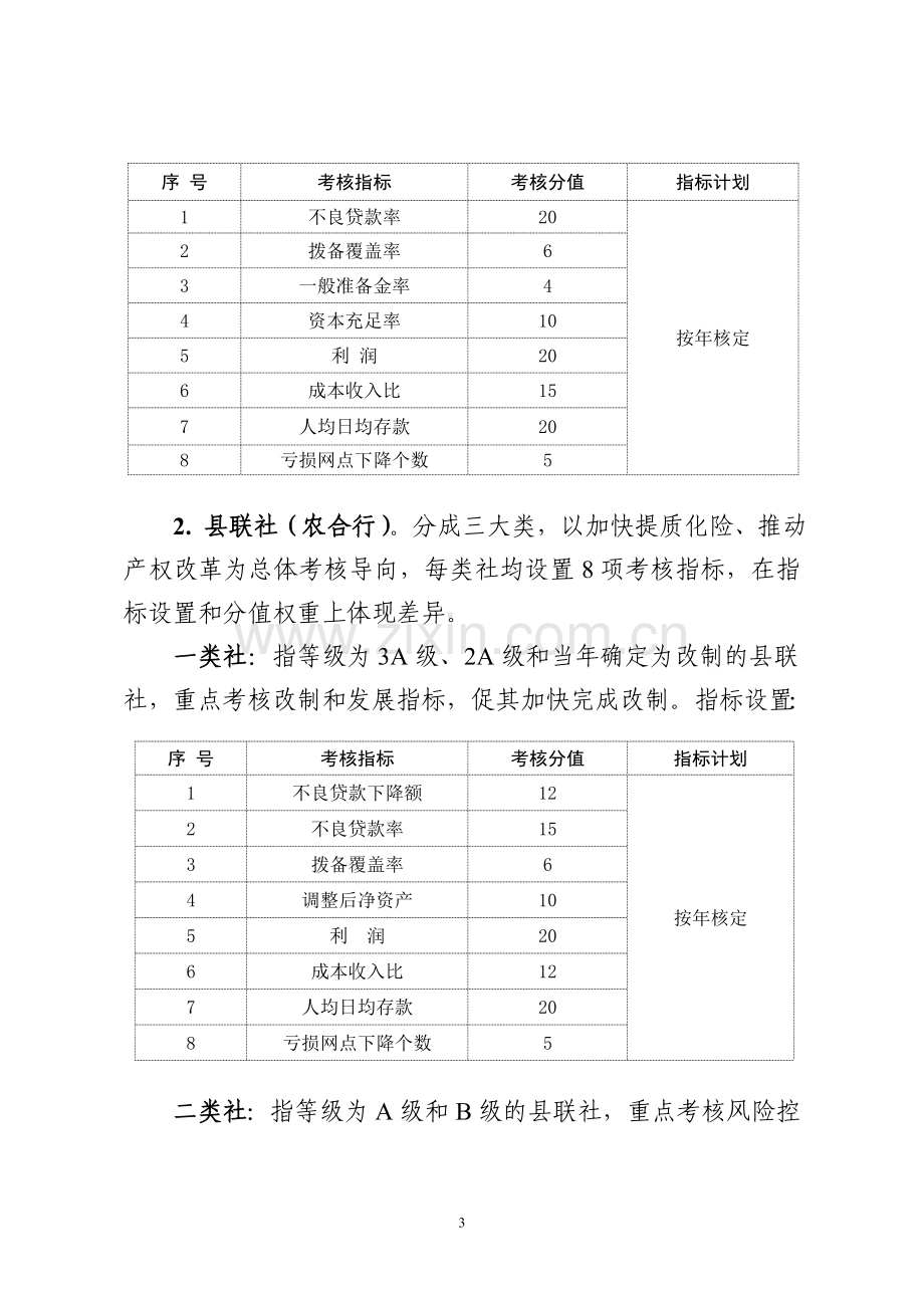 农村信用社经营目标考核方案模版.doc_第3页