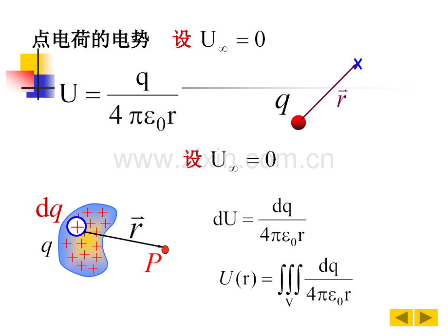 大学物理下静电场4.pptx_第1页