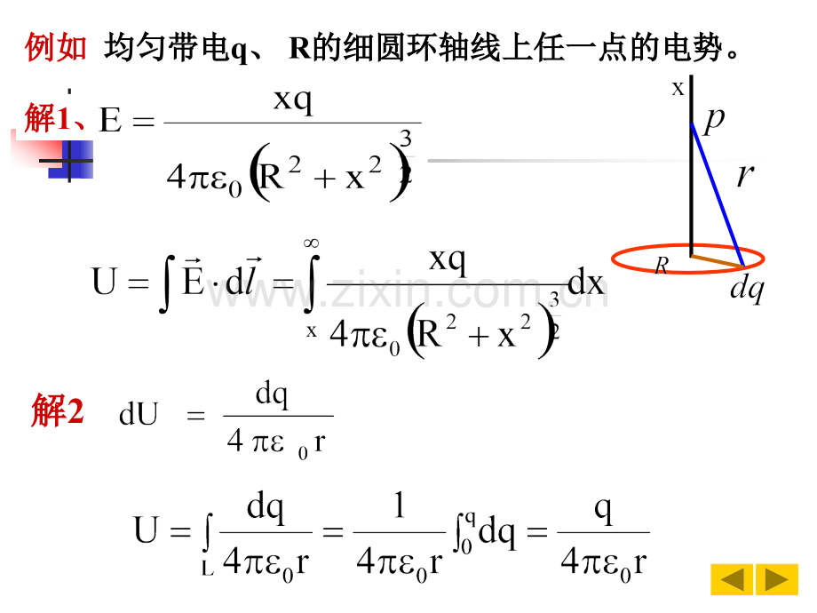 大学物理下静电场4.pptx_第2页