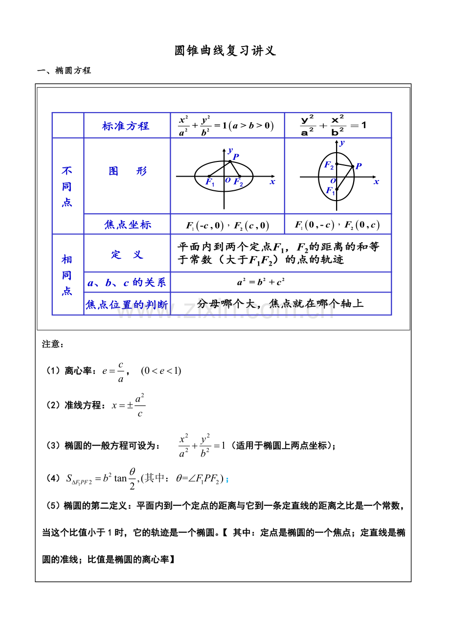 圆锥曲线复习讲义.doc_第1页