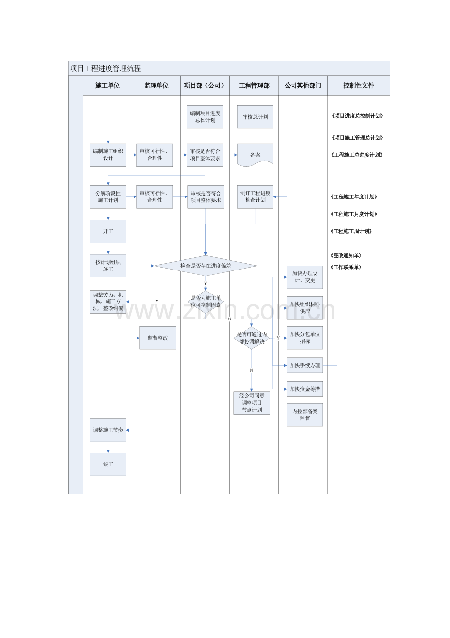 房地产公司工程进度控制作业指引(表格新).doc_第2页