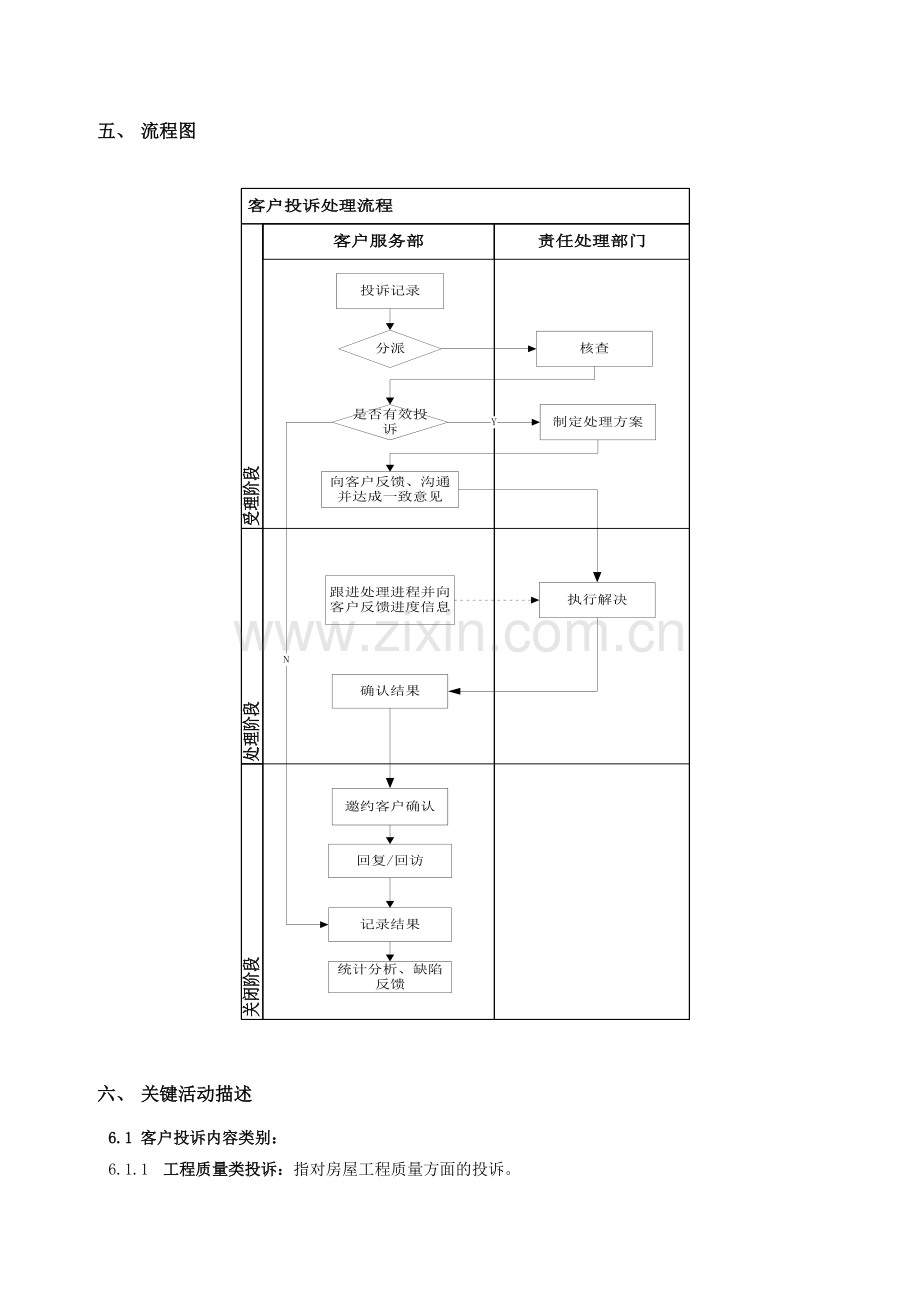 房地产公司-客户投诉管理作业指引模版.doc_第3页