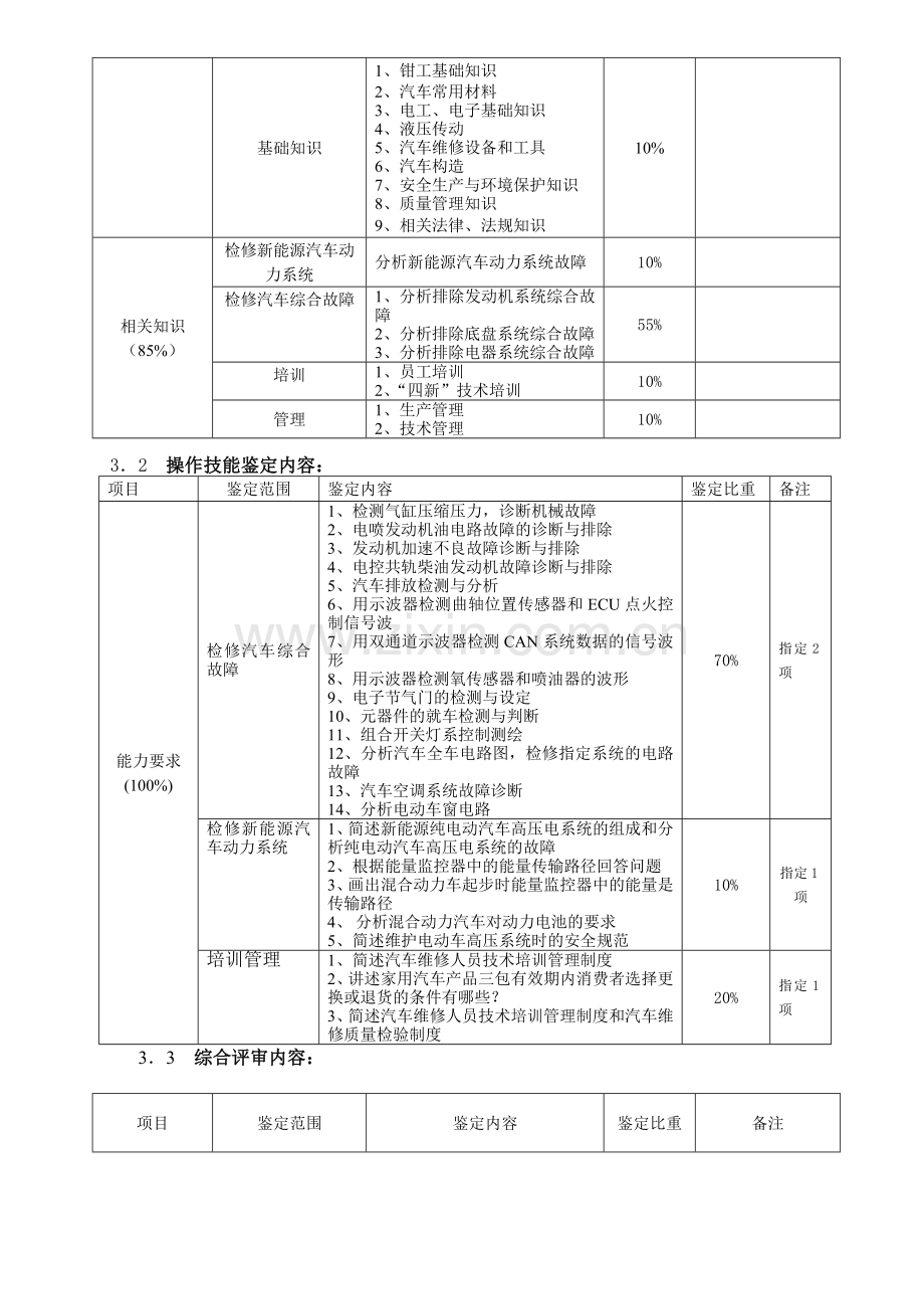 汽车修理工二级考试大纲.doc_第3页