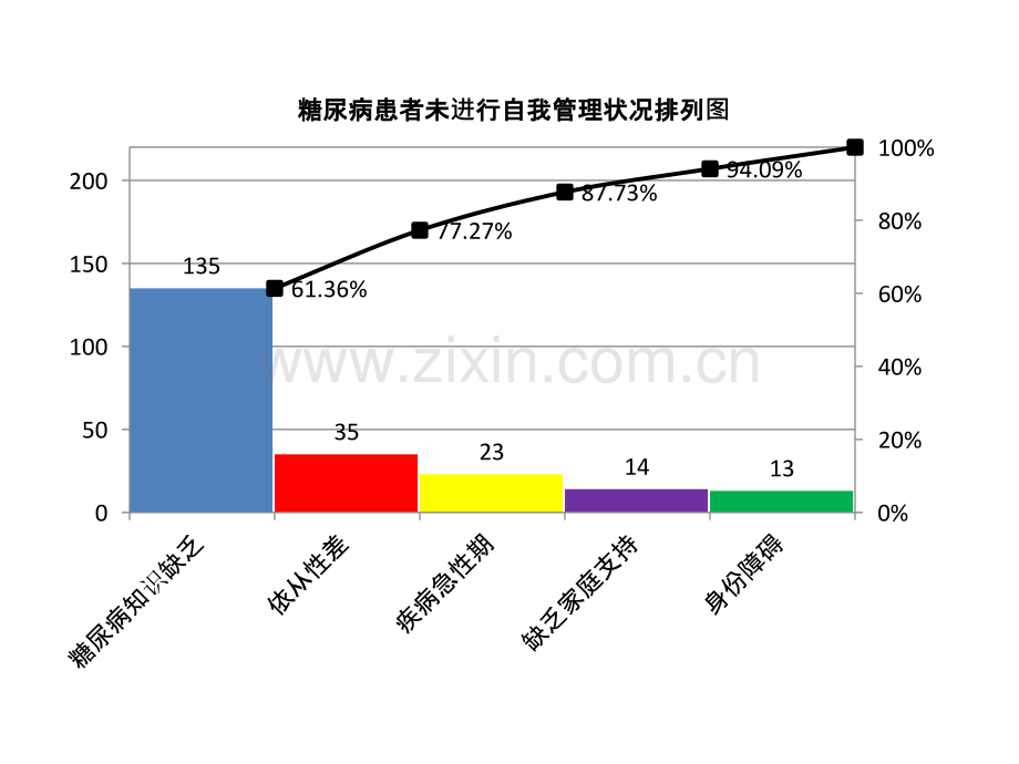 柏拉图排列图制作方法.pptx_第2页