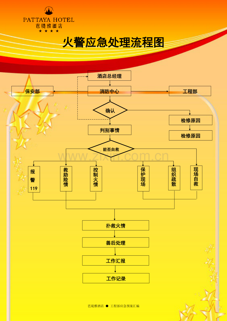 芭堤雅酒店工程部应急预案汇编OK.doc_第2页