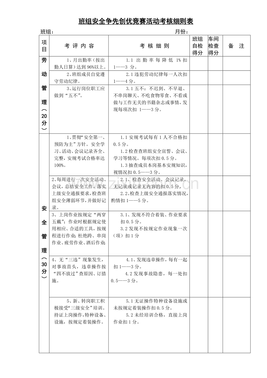 班组安全争先创优竞赛活动考核细则表.doc_第1页