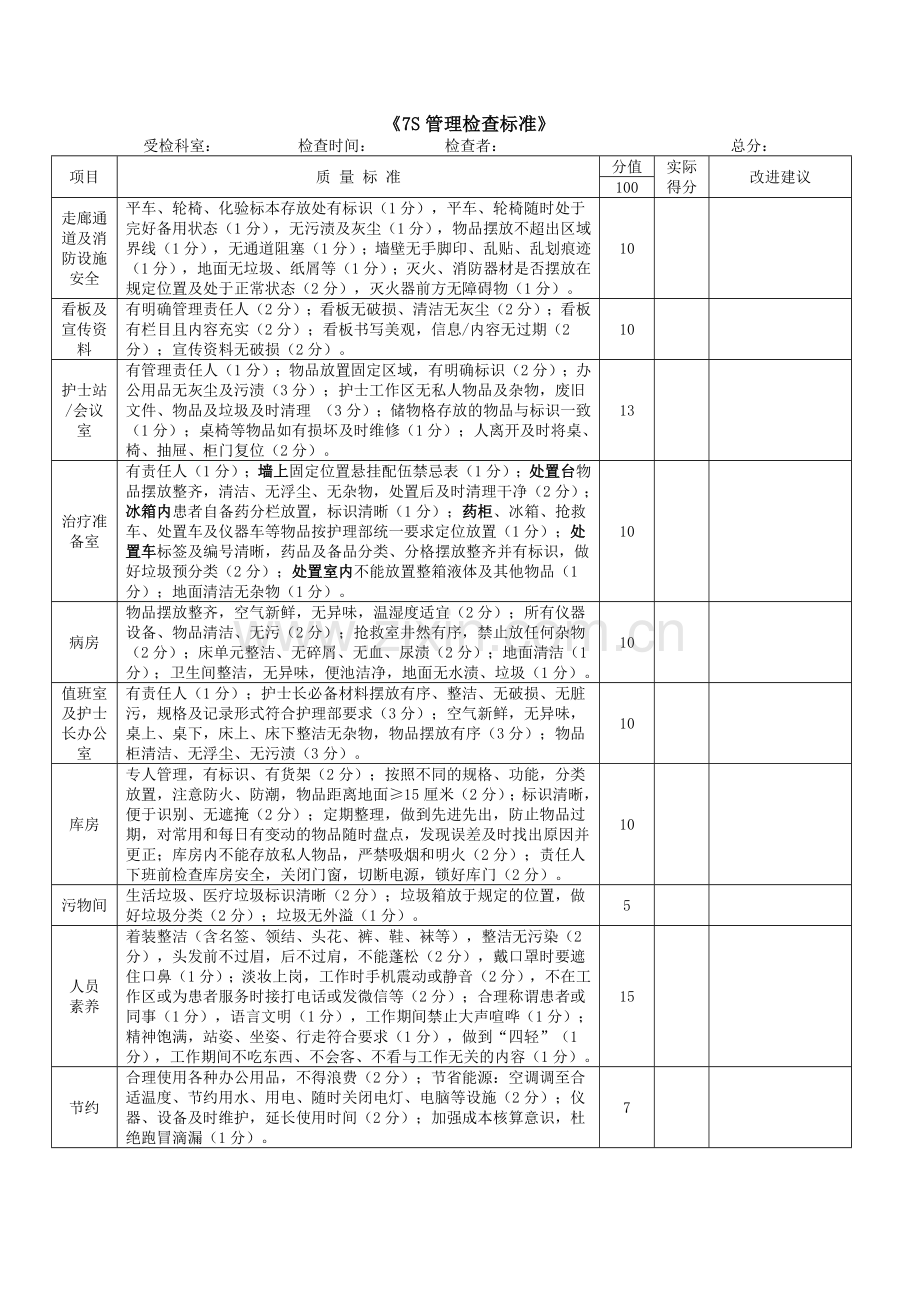 护理质量控制7S标准.doc_第1页