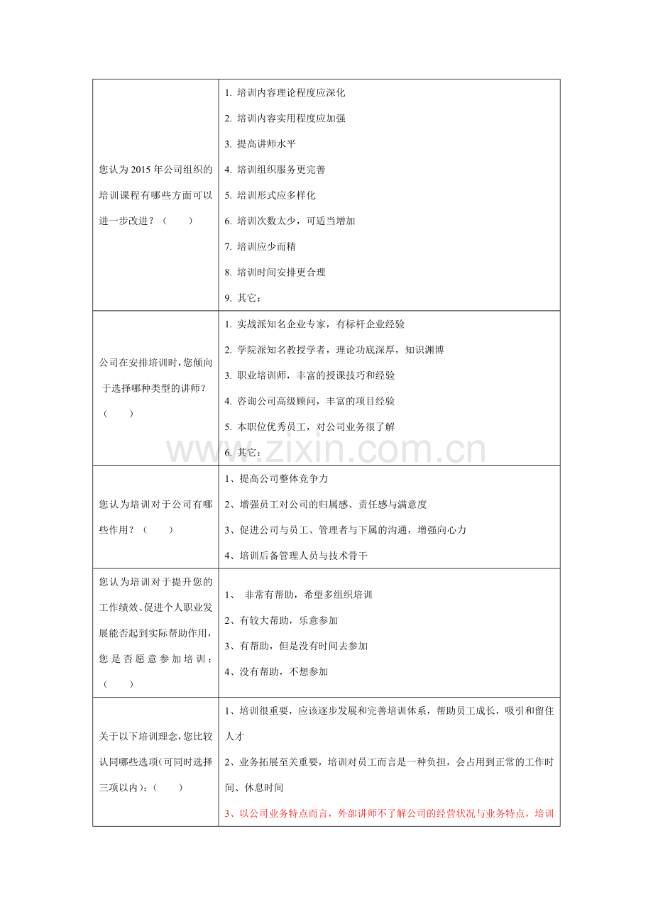 证券公司年度员工培训需求调查问卷(空白表).docx_第2页