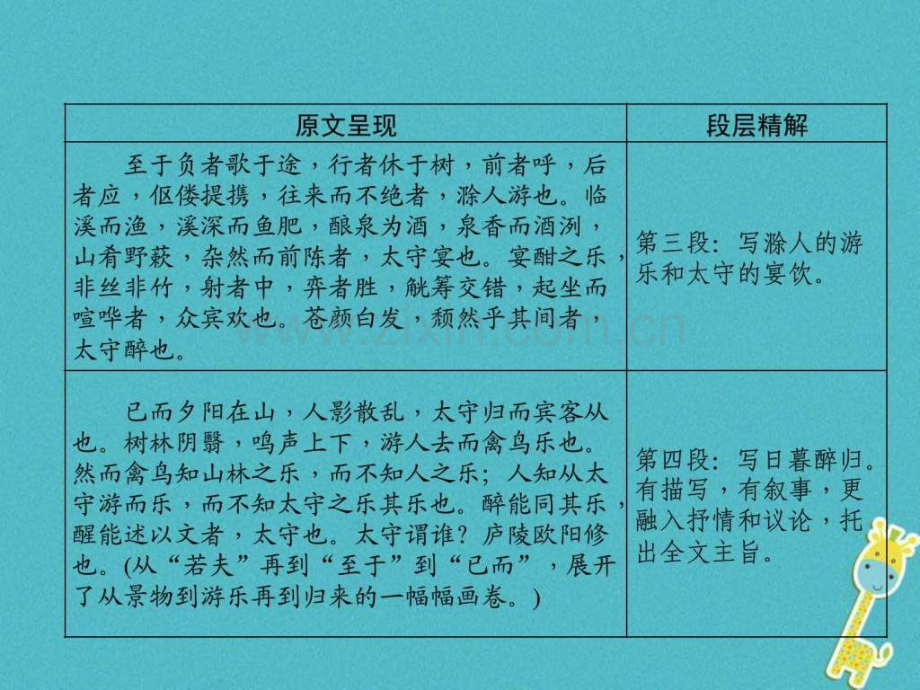 河北省中考语文专题2第13篇醉翁亭记河北.pptx_第3页