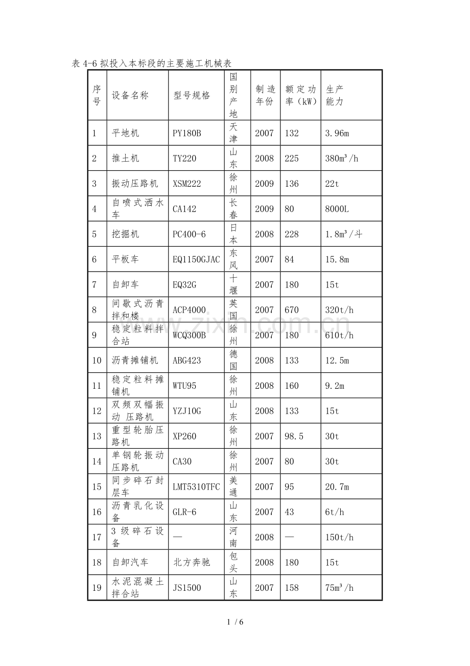 主要施工机械表(公路、市政).doc_第1页