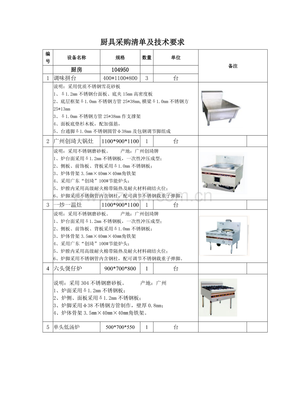 厨具采购清单及技术要求.doc_第1页