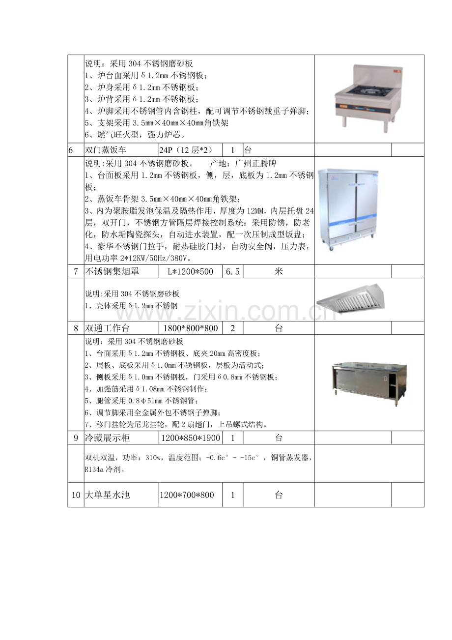 厨具采购清单及技术要求.doc_第2页