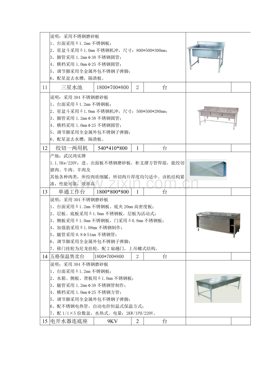 厨具采购清单及技术要求.doc_第3页