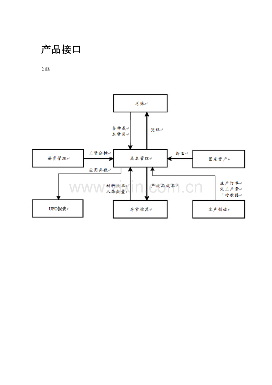 用友U8.9成本核算操作流程.doc_第1页