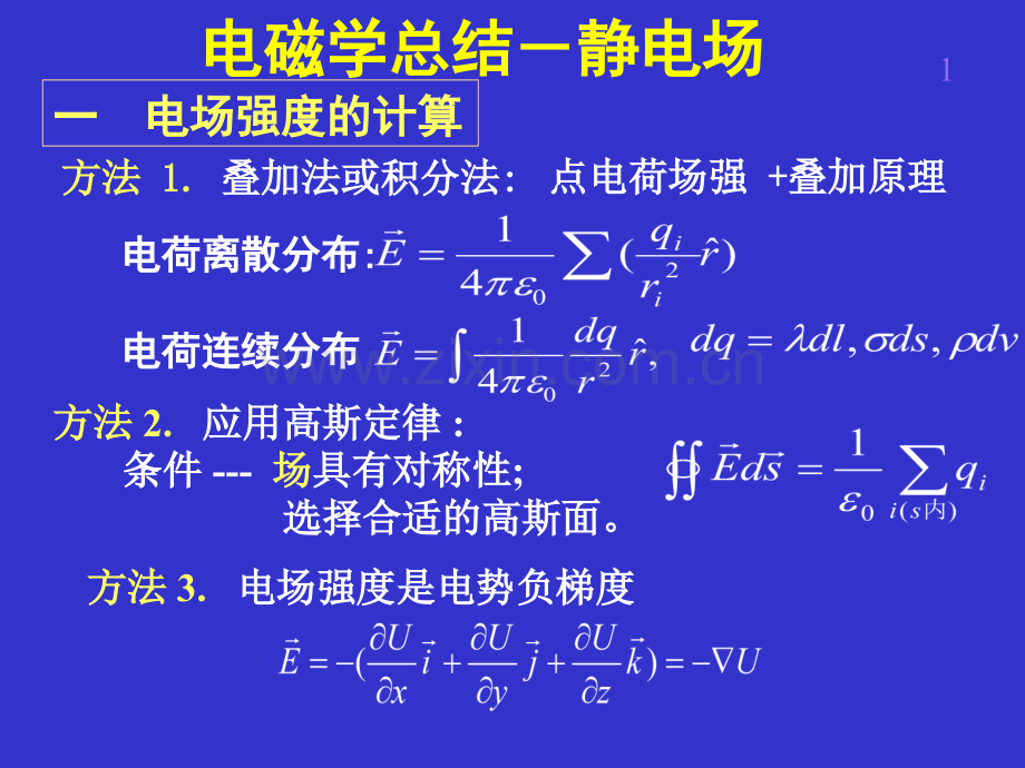 大学物理电磁学期末总结.pptx_第1页