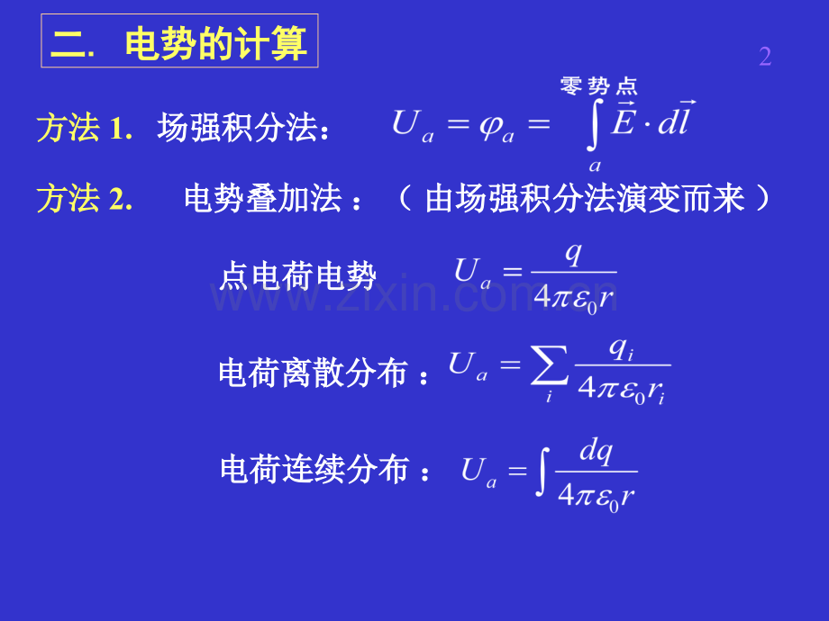 大学物理电磁学期末总结.pptx_第2页