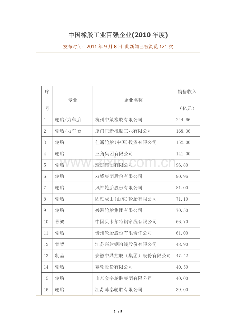 中国橡胶工业百强企业.doc_第1页