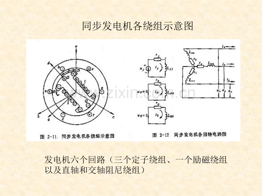 同步发电机突然三相短路分析详解.pptx_第2页