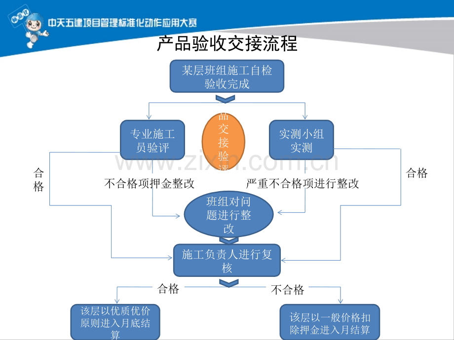 抹灰交接检.pptx_第3页