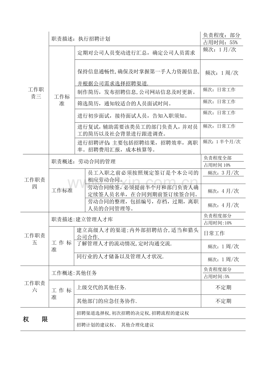 第一次设计招聘专员职务说明书.doc_第2页