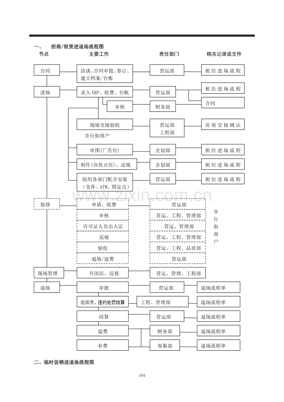 大型商场招租商户进退场工作规范流程模版.doc_第1页