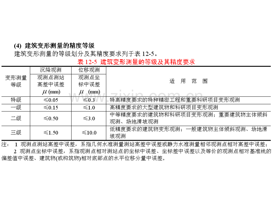 建筑变形测量和竣工总图的测绘.pptx_第3页