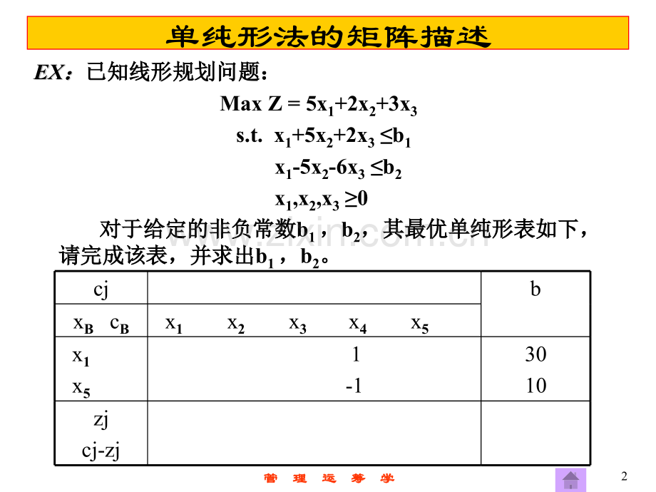 第6--单纯形法的灵敏度分析与对偶.pptx_第2页