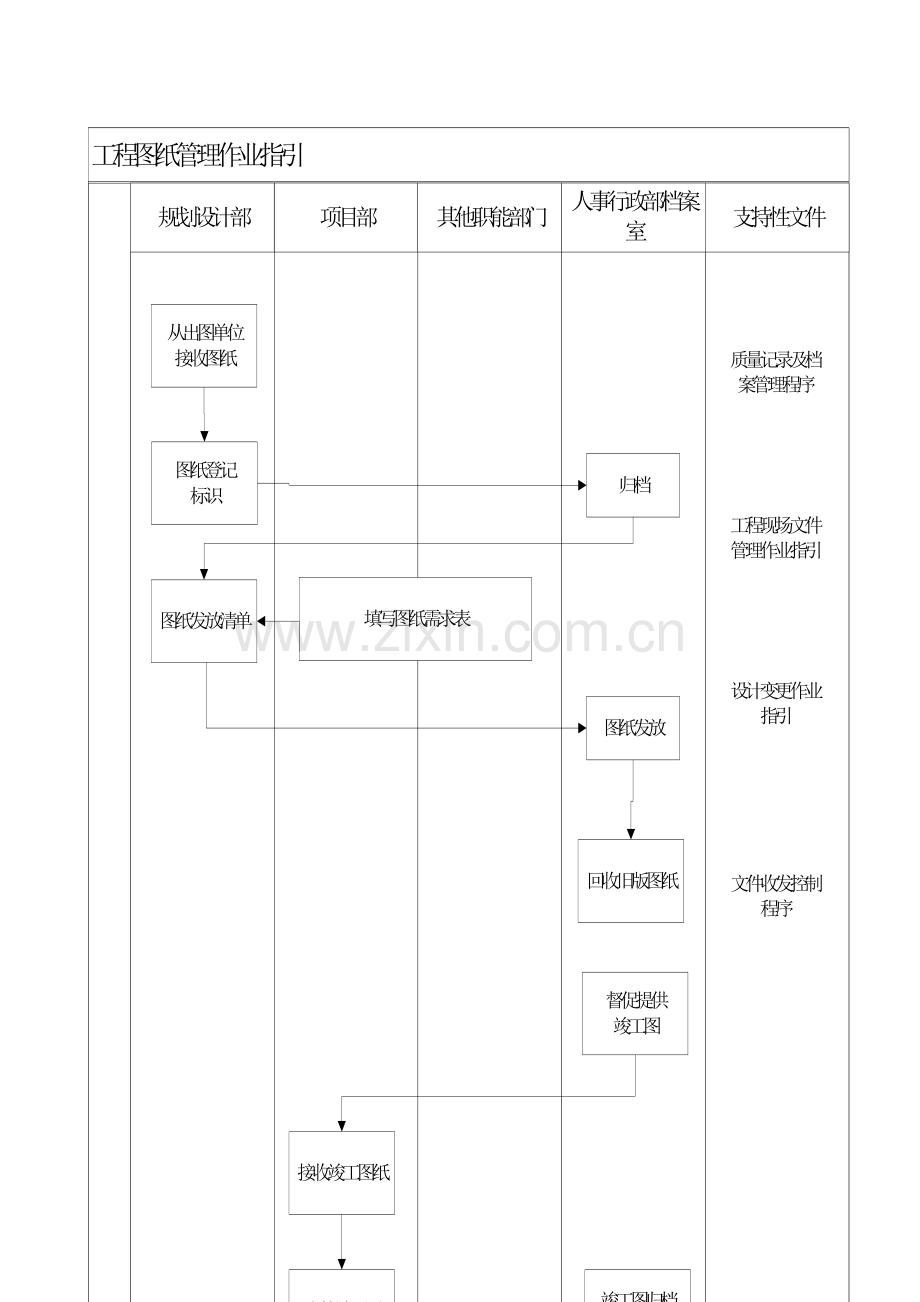 房地产公司工程图纸管理作业指引(表格新).doc_第3页