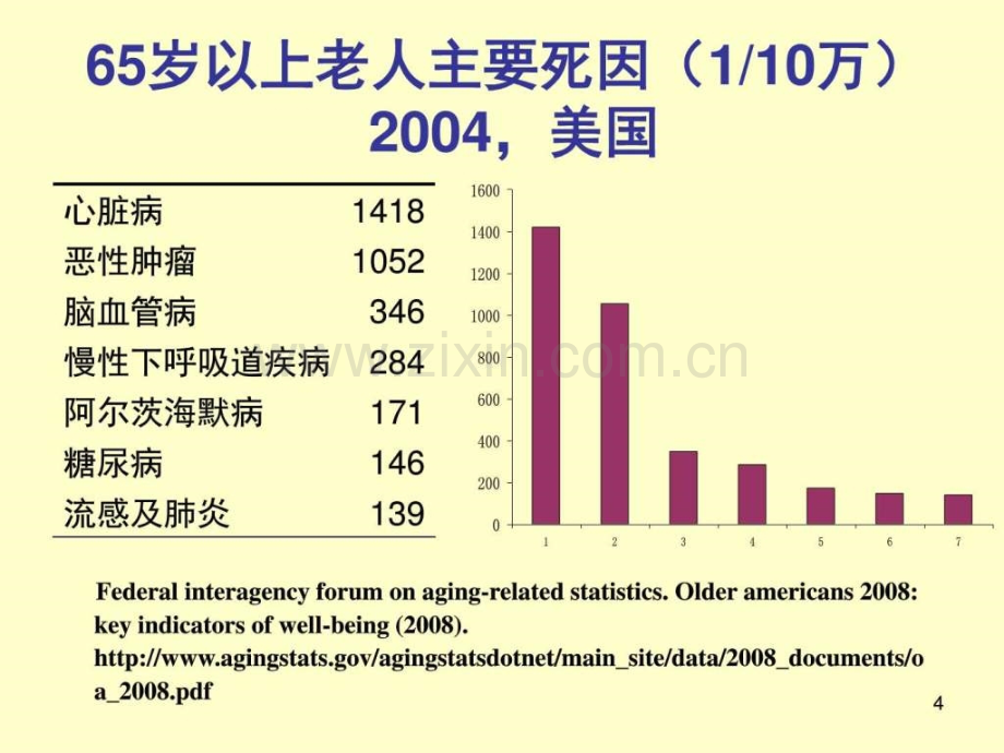 老人健康管理.pptx_第3页