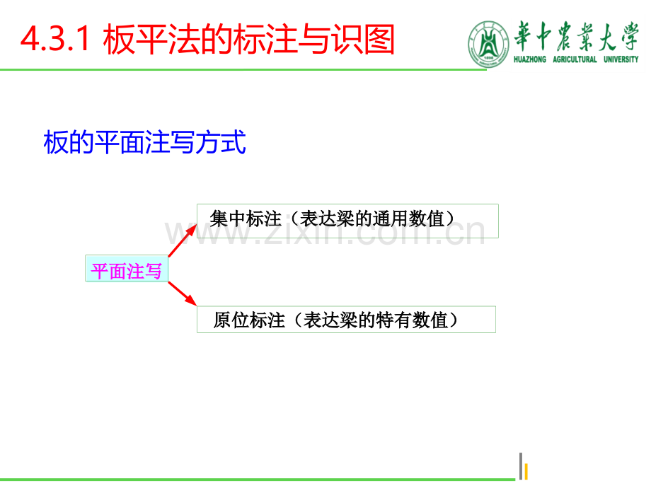 钢筋工程量计算板.pptx_第3页