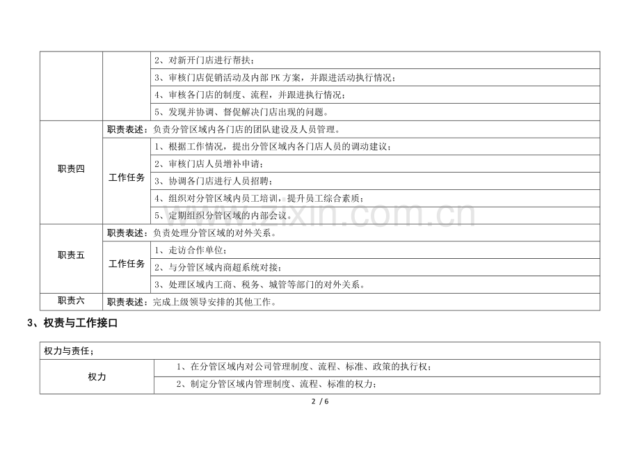 区域经理岗位说明书.doc_第2页