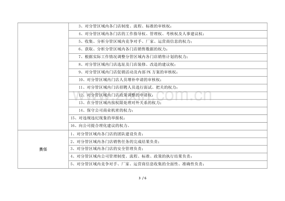 区域经理岗位说明书.doc_第3页