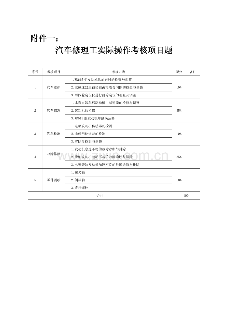 汽车修理技能实操试题附件一解读.doc_第1页