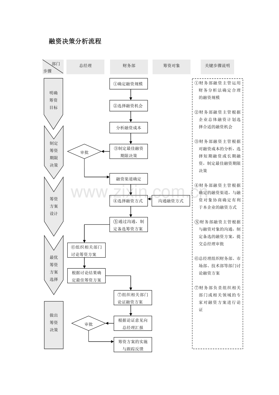 财务分析决策精细化管理.docx_第2页