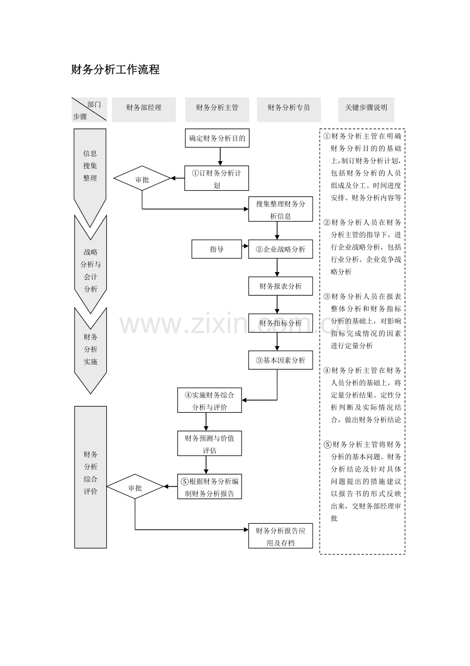 财务分析决策精细化管理.docx_第3页