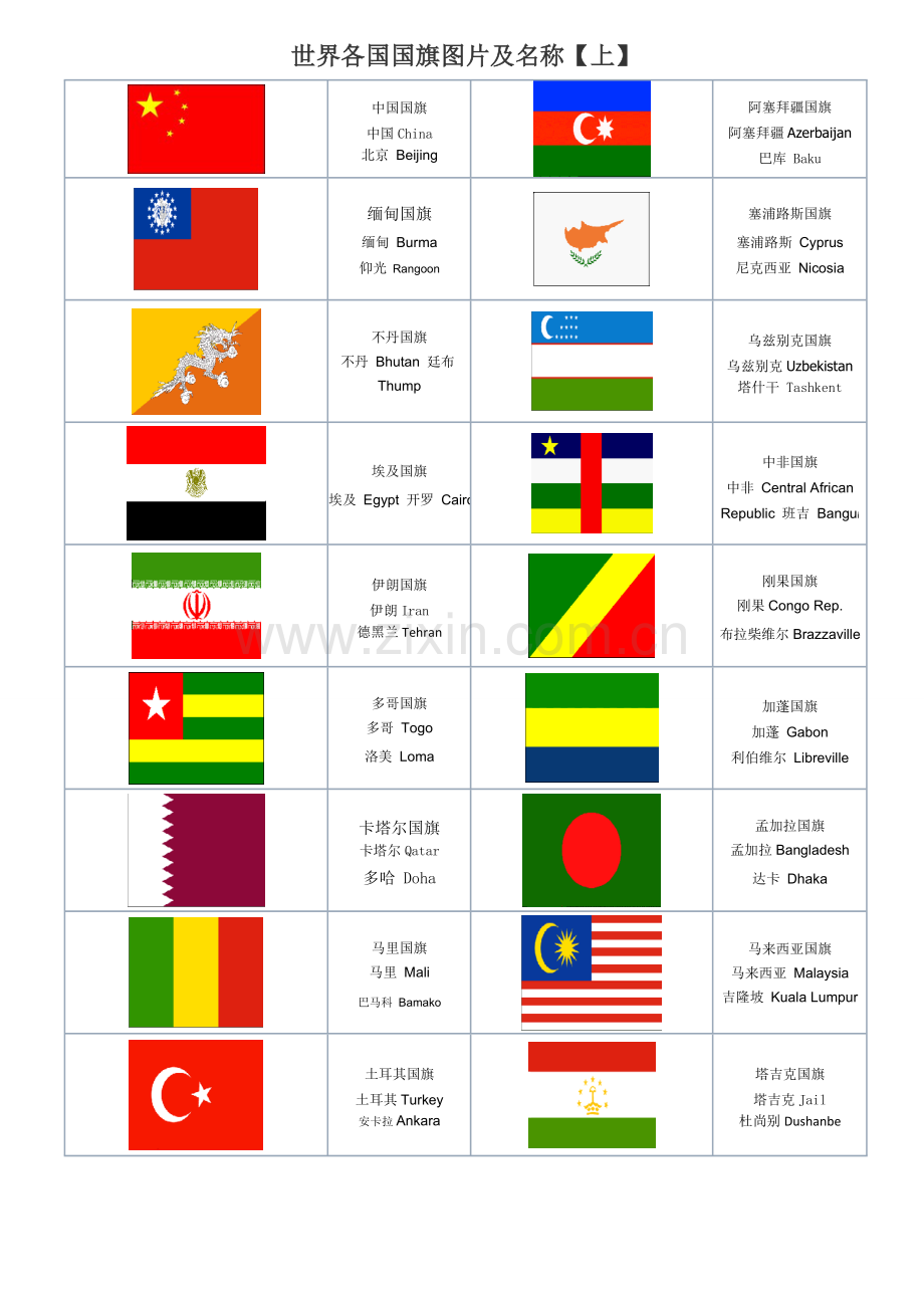 世界各国国旗图片以及国家与首都的中英文对照.doc_第1页