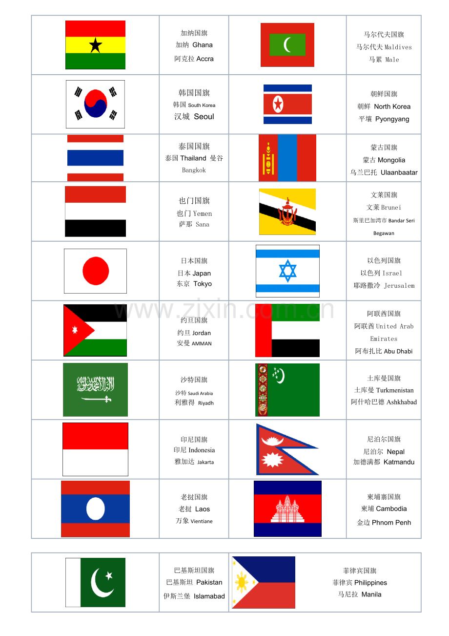 世界各国国旗图片以及国家与首都的中英文对照.doc_第2页